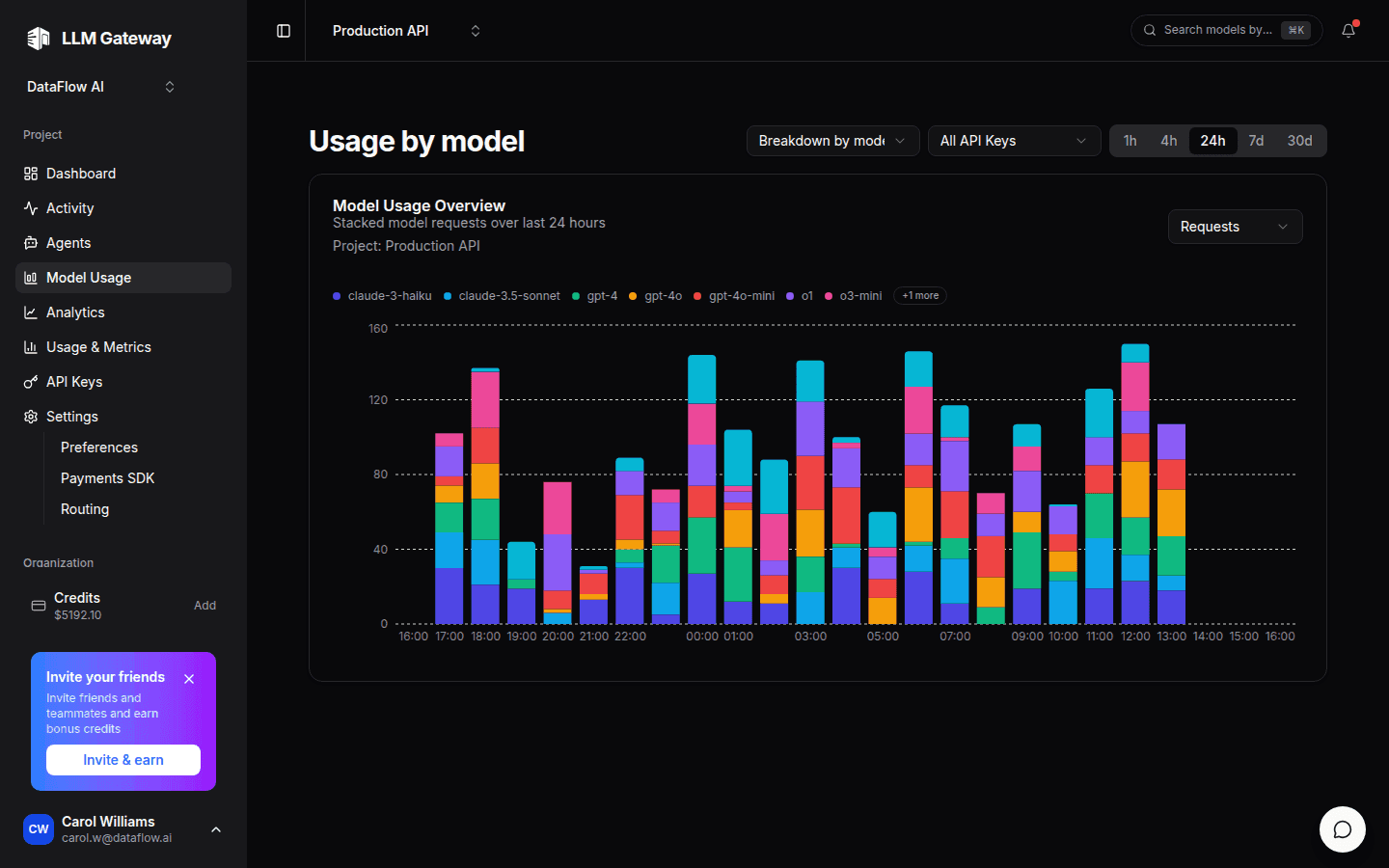 PassingRight usage broken down by model