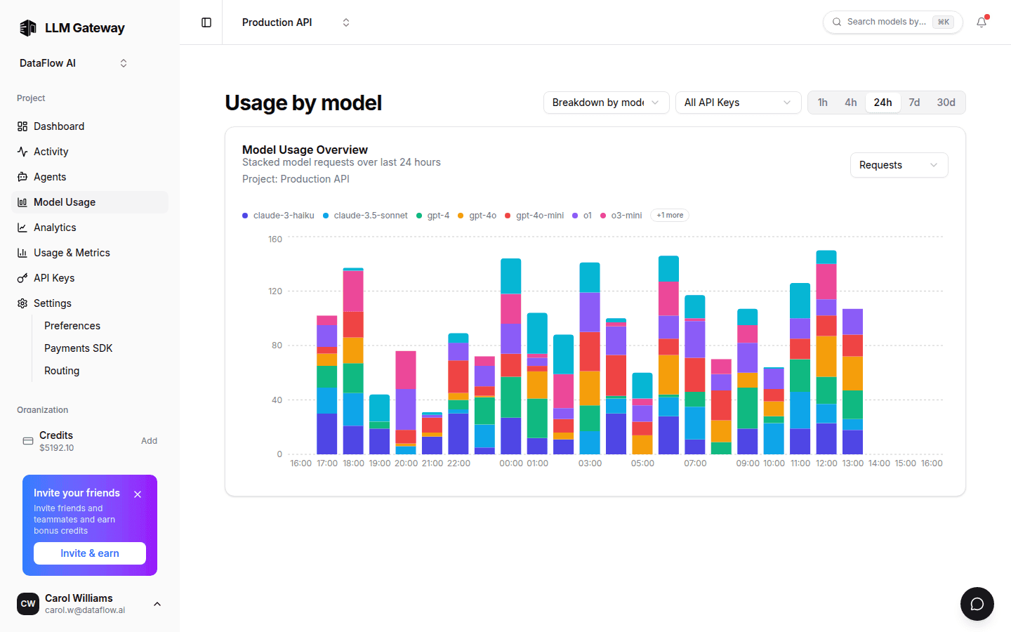 PassingRight usage broken down by model