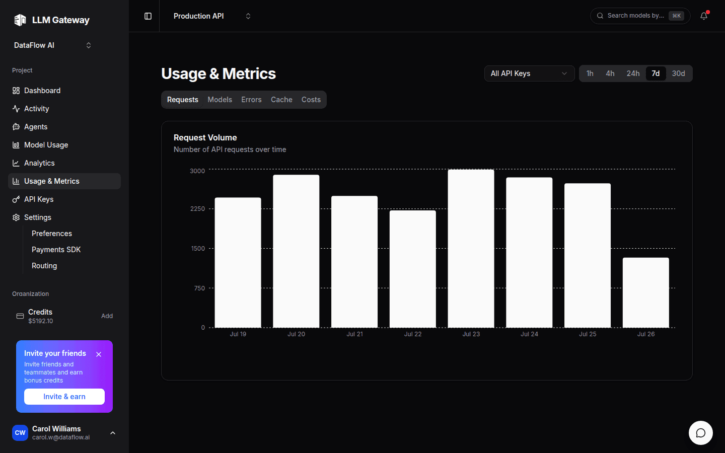 PassingRight usage and metrics charts