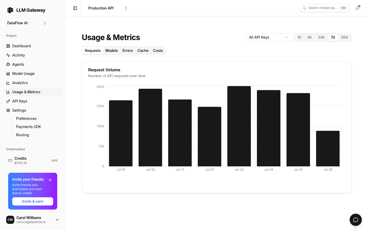 PassingRight usage and metrics charts